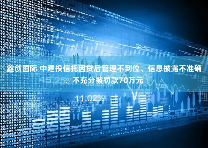 鑫创国际 中建投信托因贷后管理不到位、信息披露不准确、不充分被罚款70万元
